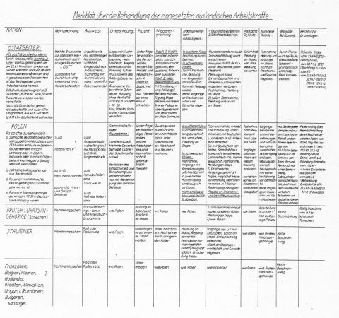 Merkblatt über die Behandlung der eingesetzten ausländischen Arbeitskräfte